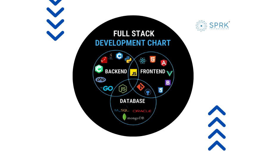 fullstack blog image