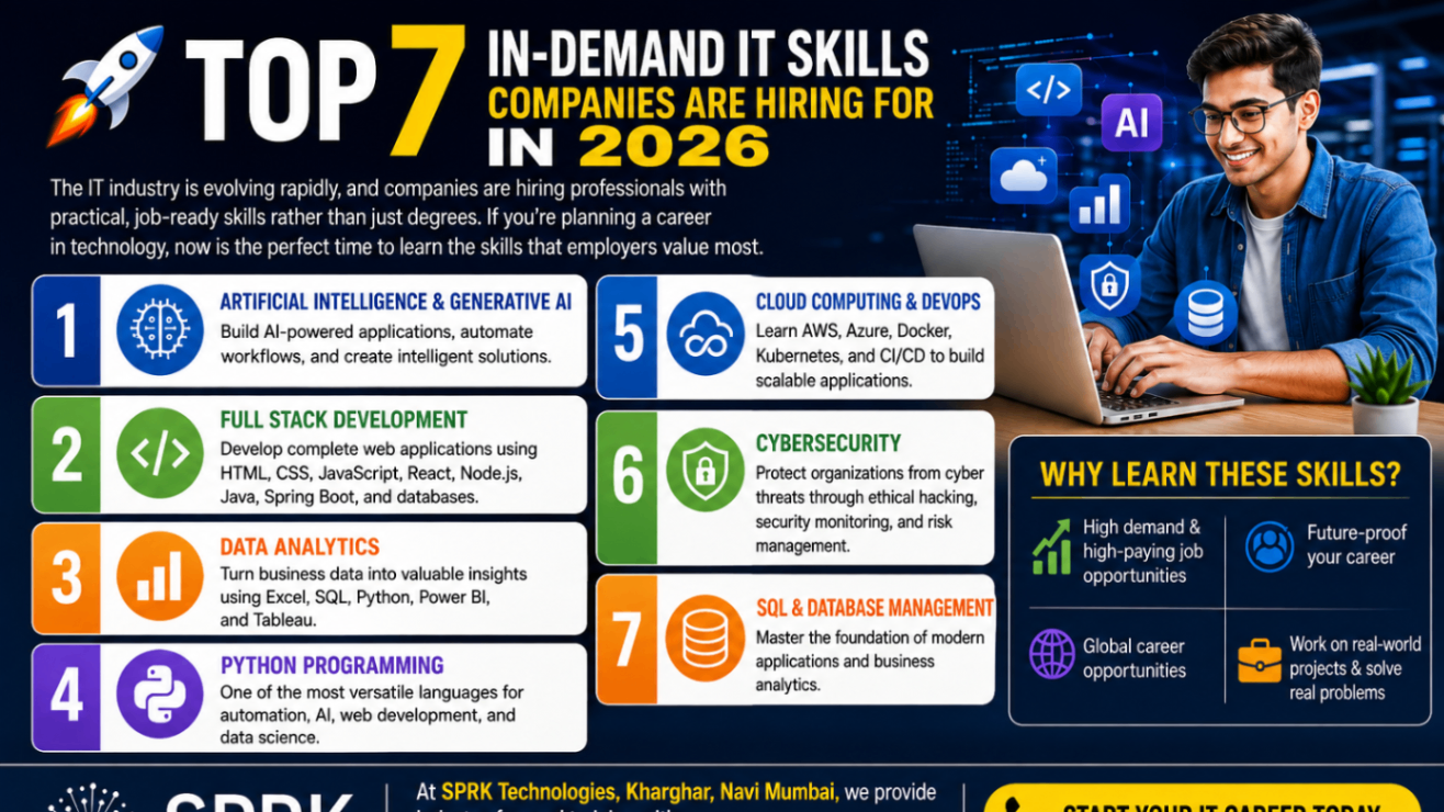 Top 7 In-Demand IT Skills 2026