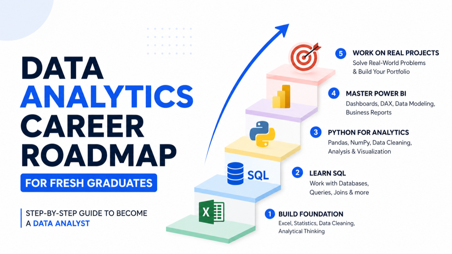 Data Analyticss Roadmap