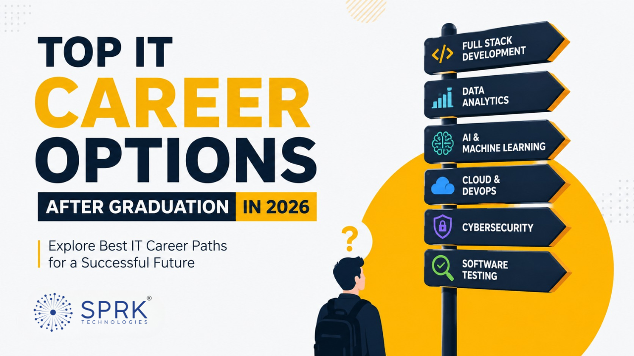 career after graduation